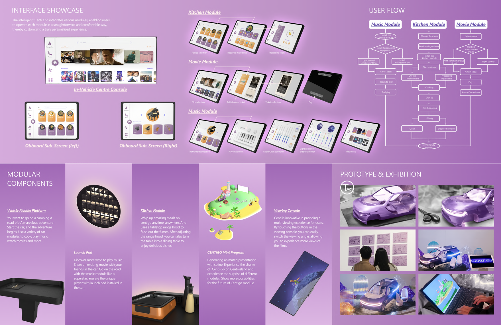 centigo description 2